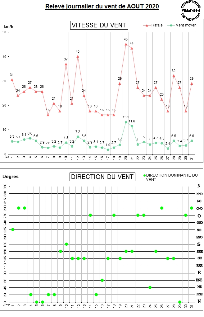 GRAPH VENT 08-20.jpg